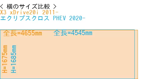 #X3 xDrive20i 2011- + エクリプスクロス PHEV 2020-